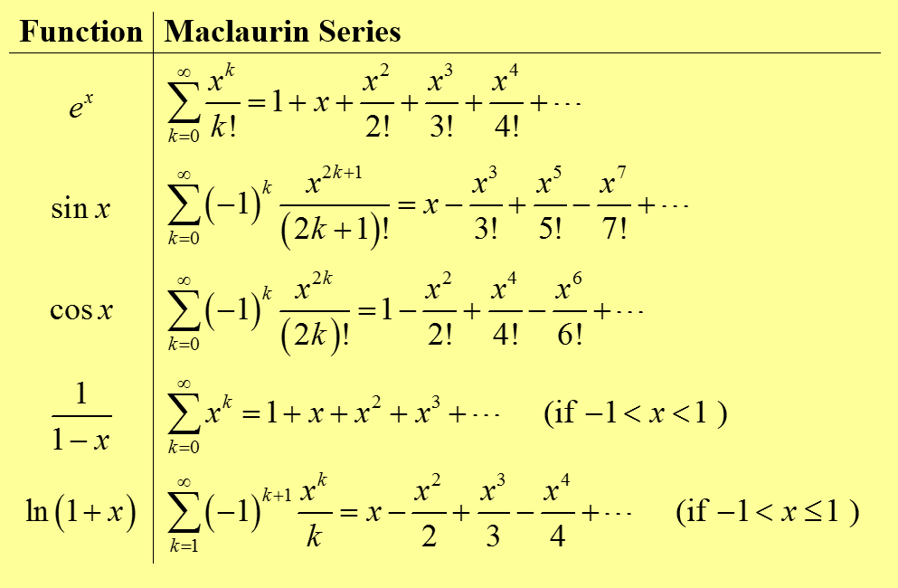 maclaurin series examples